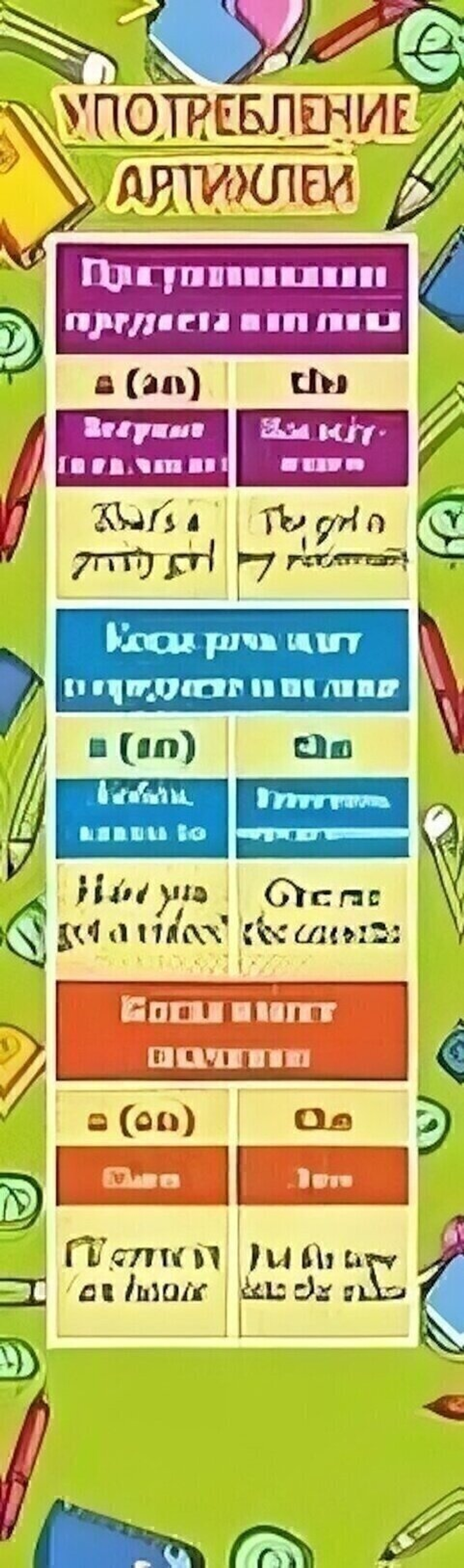 Закладка Шпаргалка. Употребление артиклей,6*21см