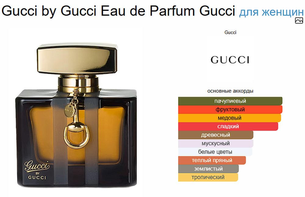 Gucci by Gucci Eau de Parfum Gucci 75ml (Коробка парфюма без слюды, парфюм новый, распаковка для фото)