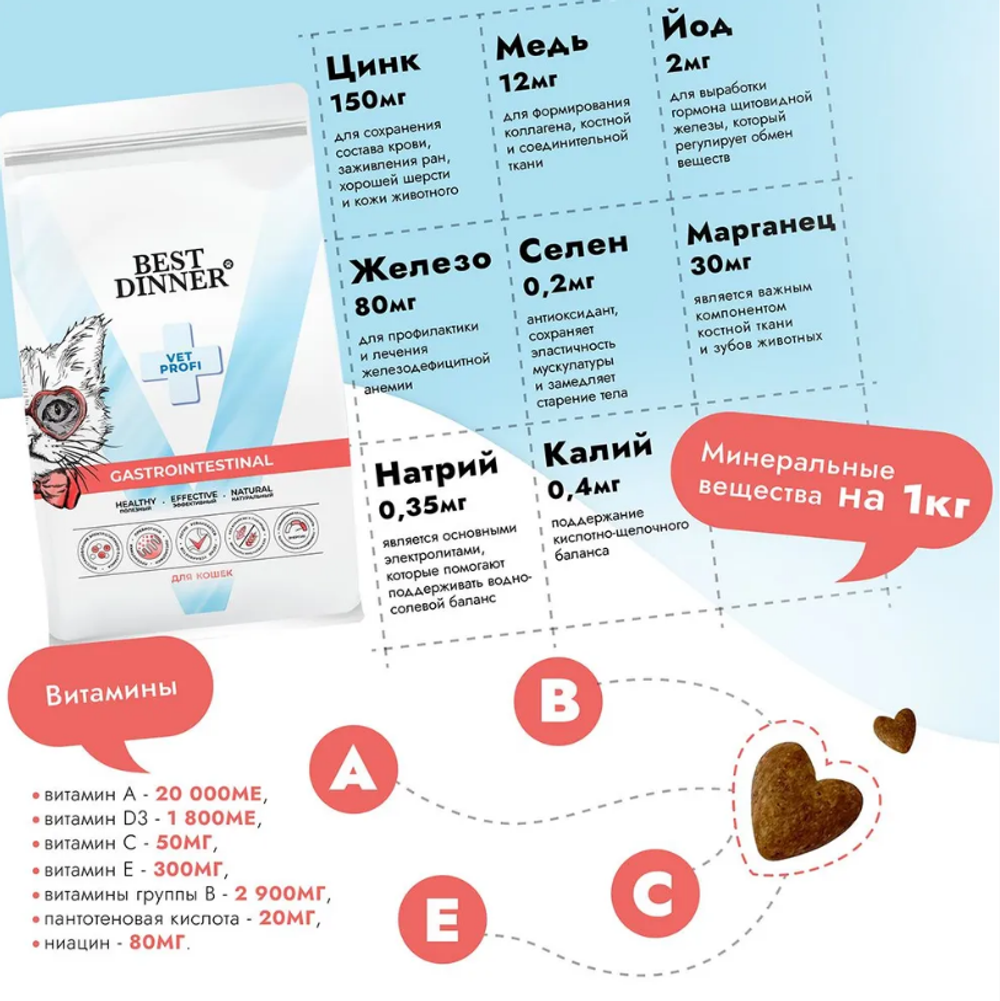 Сухой корм для кошек Best Dinner Vet Profi Gastro Intestinal Exclusive 0,4кг (при нарушении пищеварения)