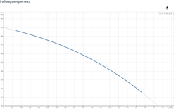 Повысительный насос Grundfos UPA 15-90