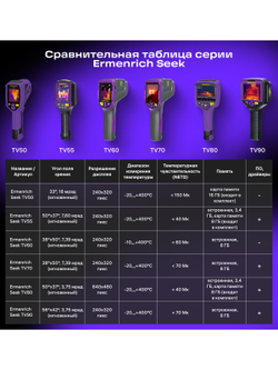 Тепловизор строительный Ermenrich Seek TV55