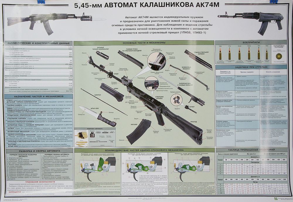 Плакат учебный 5,45мм автомат Калашникова