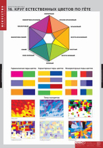 Комплект таблиц "Цветоведение" (18 таб)
