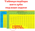 Полотно по металлу 1141х13х0,65 мм 10/14 tpi для ленточной пилы Sturm BSM3314P