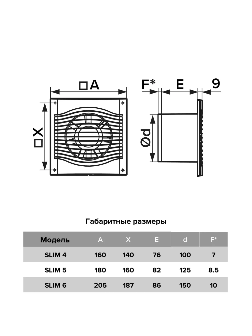 Вентилятор 125 ERA SLIM 5C MRH осевой вытяж.мультиопционный с контроллером Fusion Logic 1.1, обр.кла