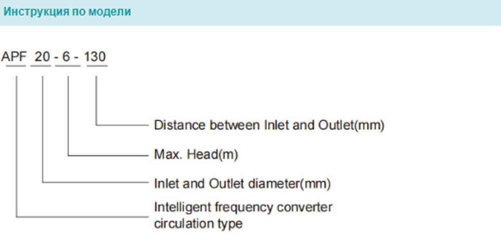 Циркуляционный насос серии APF, Shimge