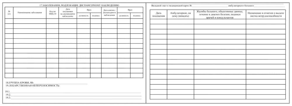 Медицинская карта амбулаторного больного форма №025/у-04 Утверждена Минздравсоцразвития России 22.11.2004 №255