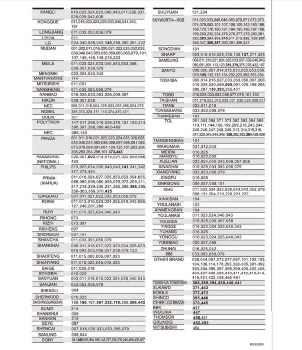 Пульт HR-E877 TV mini Универсальный
