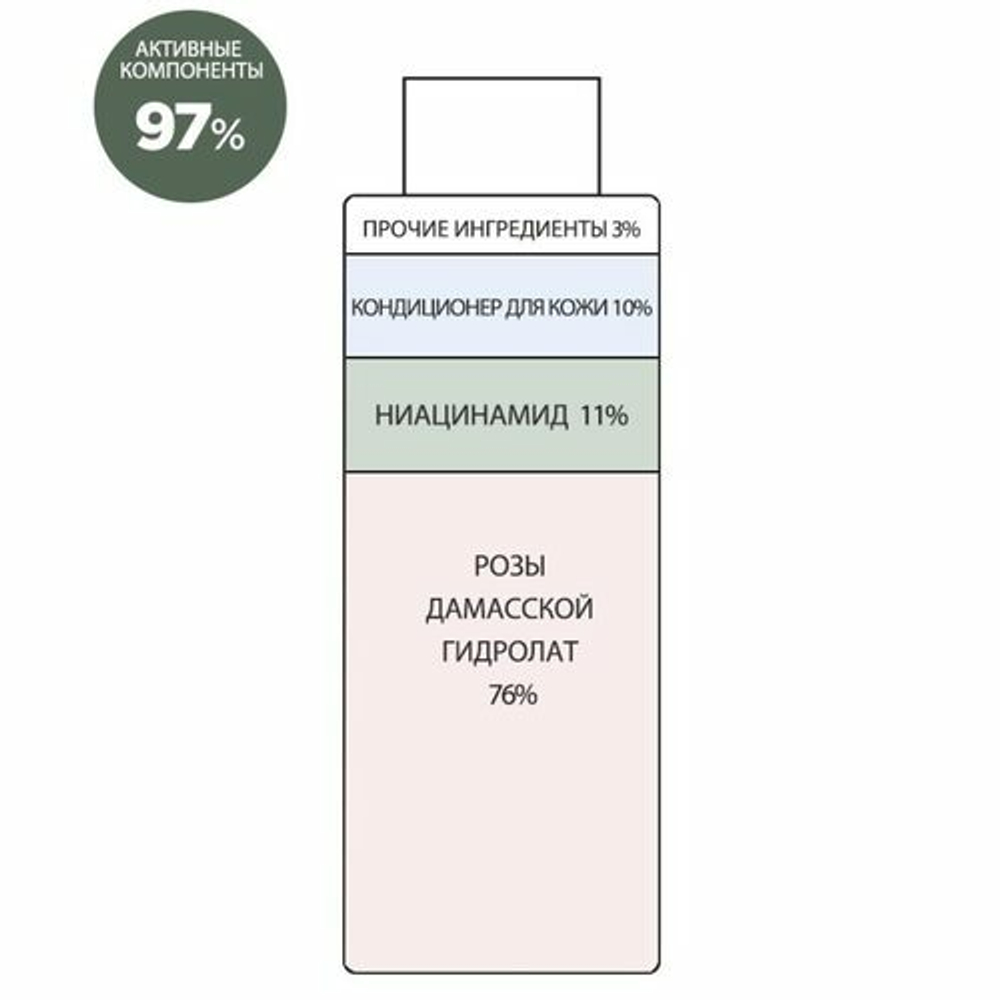 Тонер-эссенция с ниацинамидом Derma Factory Niacinamide 11% Water Essence