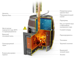 TMF Скоропарка Баррель 2012 Inox Люмина палисандр устройство