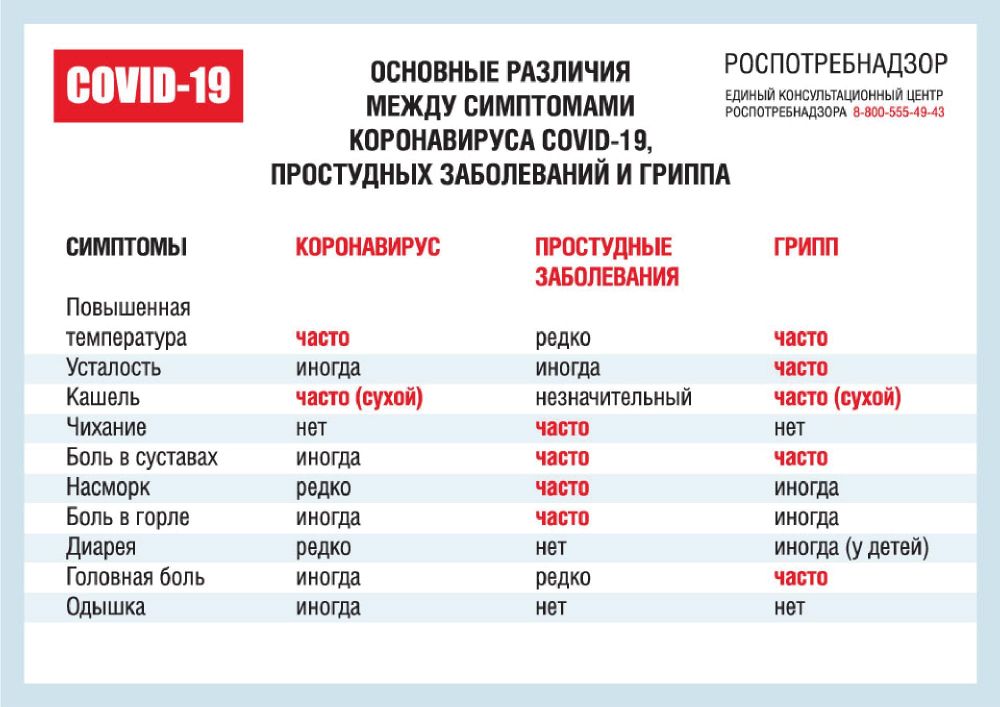 Наклейка Различия симптомов вирусов
