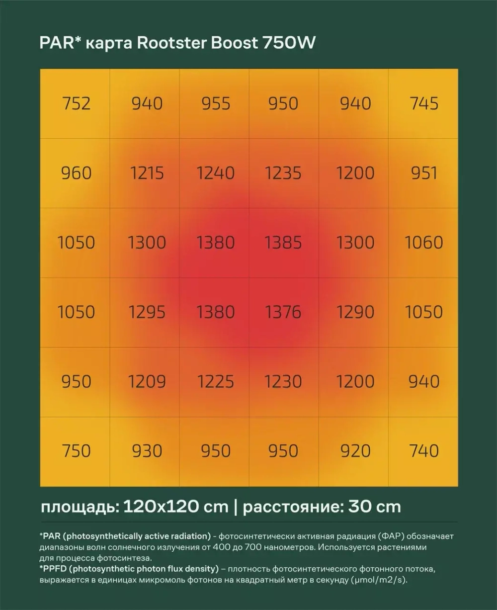 Flasher 3.0 750W
