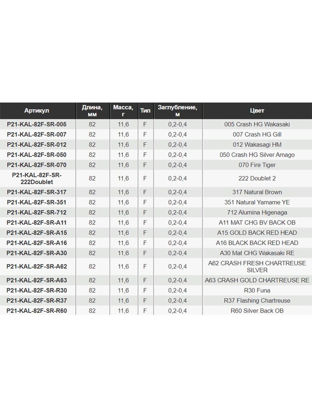 Воблер для рыбалки Pontoon21 Kalikana 82F-SR, 82мм, 11.6 гр., 0.2-0.4 м., цвет 012