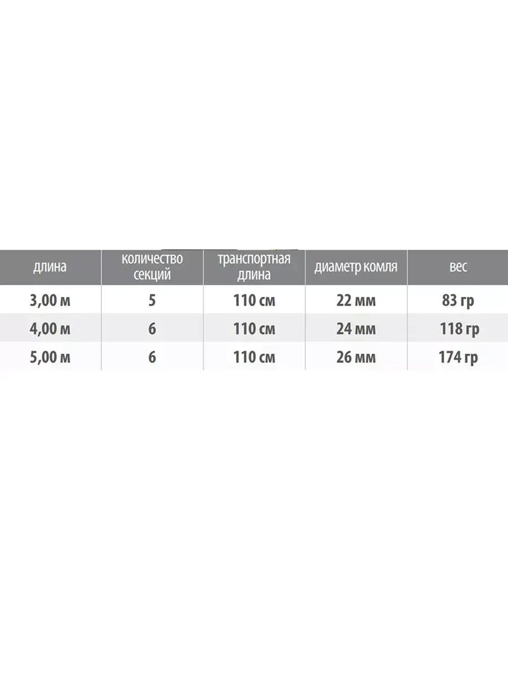 Удилище маховое AREA PRO 1000 3,00 , 83 gr, карбон HPM
