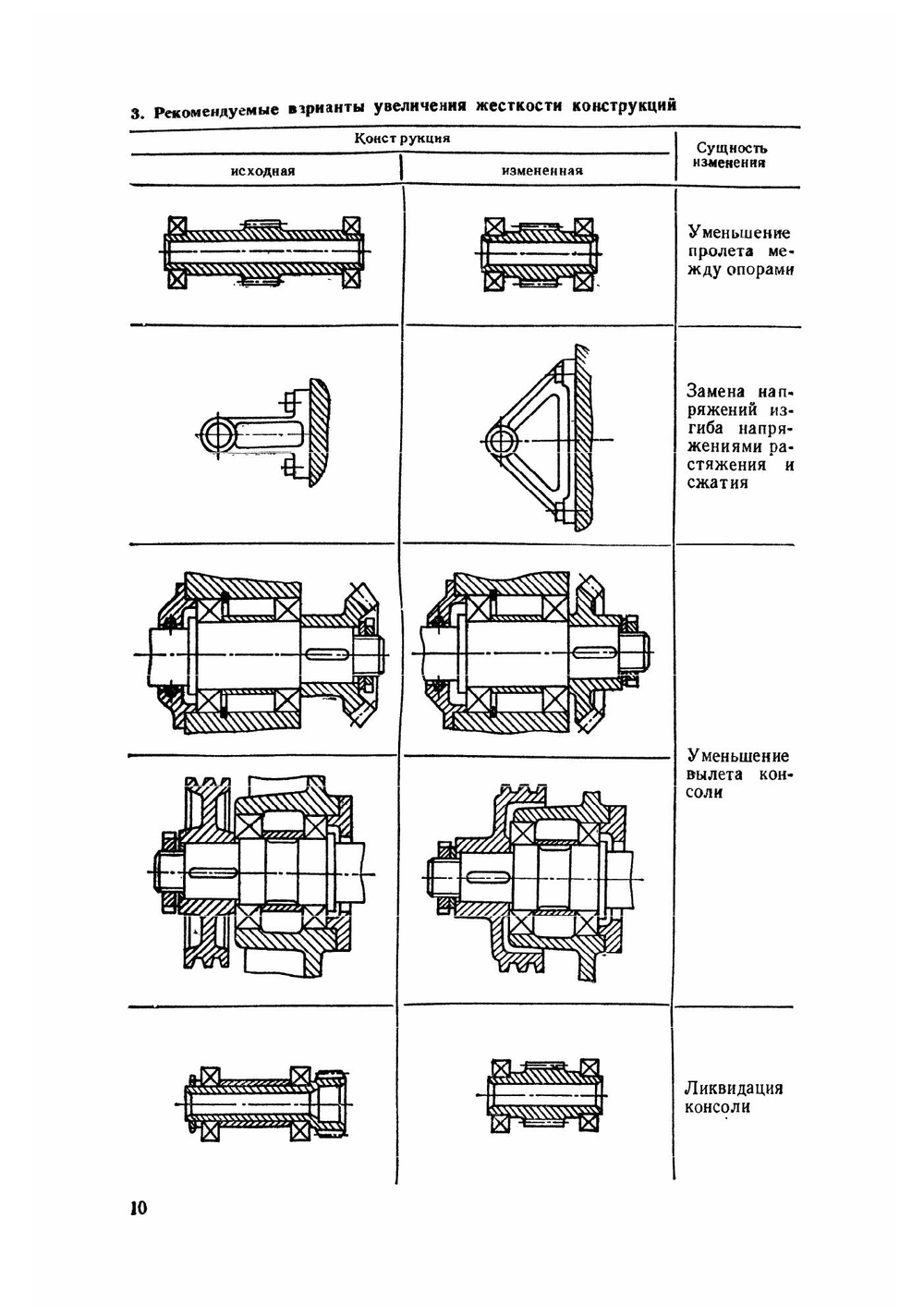 Справочник молодого инженера-конструктора | Б.И. Штейнберг