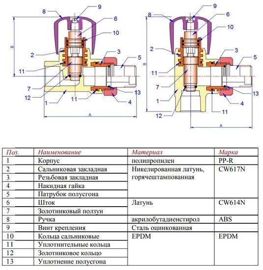Клапан Valtec 20х1/2" со сгоном прямой полипропиленовый (VTp.717.V.02004)