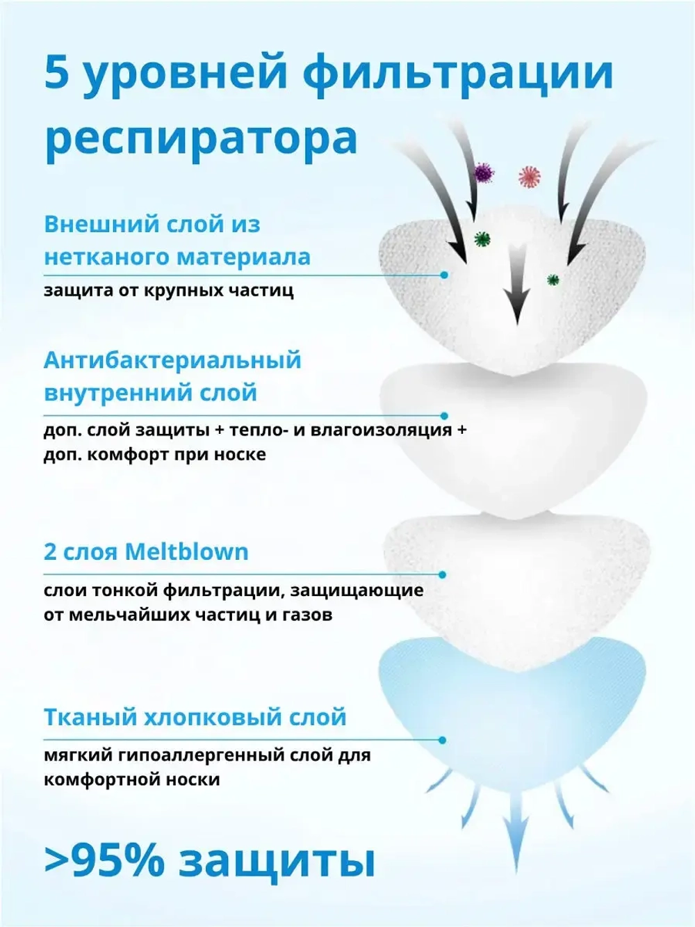 Комплект из защитного экрана и респиратора / Маска для лица защитная / Маска многоразовая / kn95