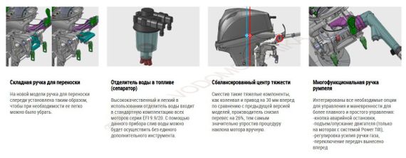 Лодочный мотор Tohatsu MFS20C S 20 л.с. четырехтактный