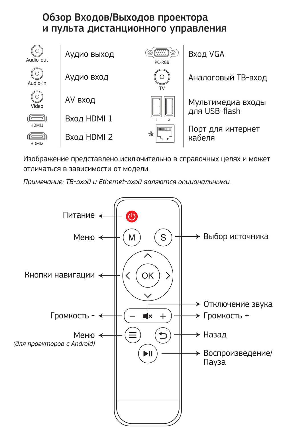 Проектор  Cactus CS-PRM.05WT.WUXGA-A