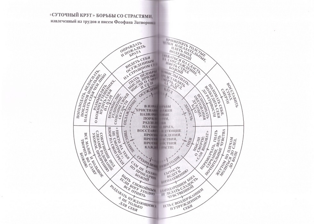 Страсти и борьба с ними. Выдержки из творений и писем святителя Феофана Затворника