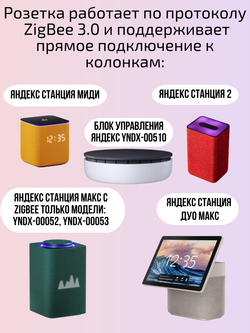 Умная розетка ZigBee 16А с Алисой