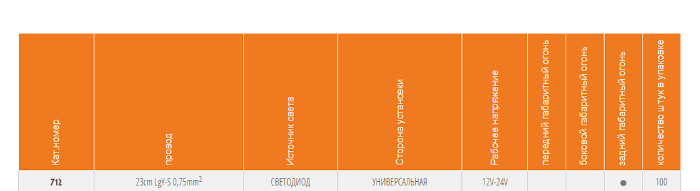 Фонарь габаритный WAS W97.2 712 Красный