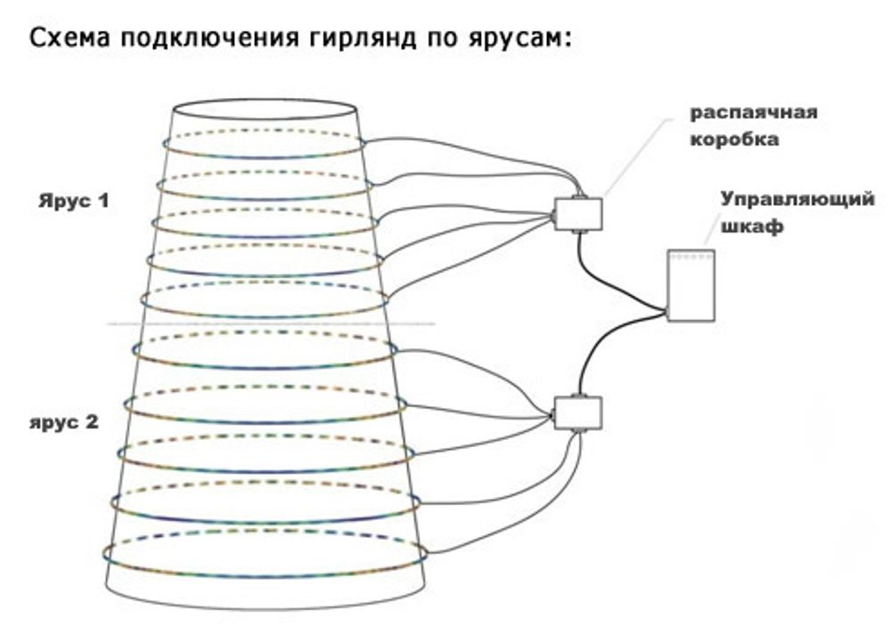 Светодинамическая елка каркасная - встроенная гирлянда цветная -"Уральская" 24 м
