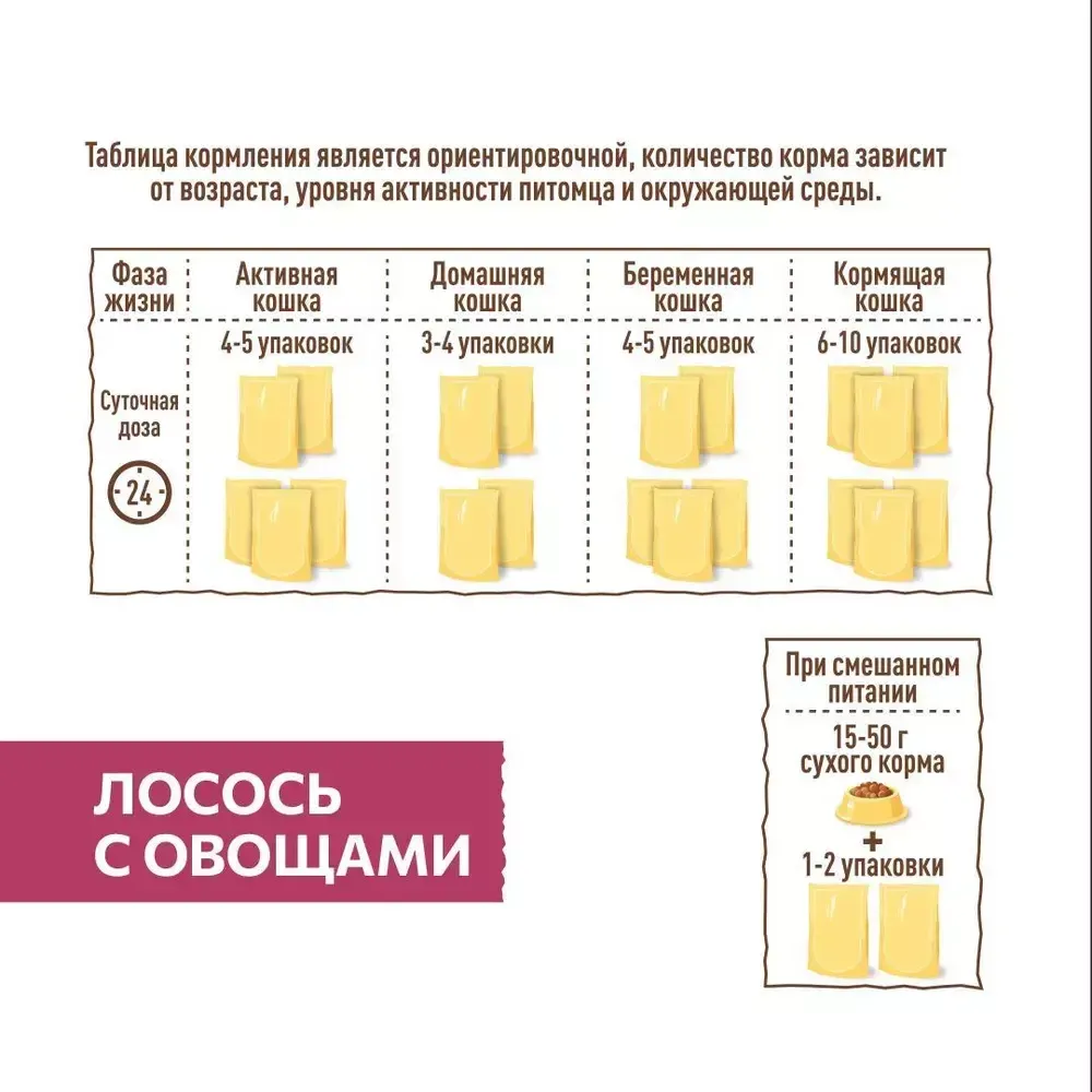 Пауч SIRIUS для кошек, лосось с овощами Пауч SIRIUS для кошек, лосось с овощами