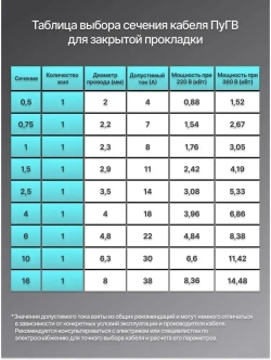 Провод электрический ПуГВ 1х6 синий ГОСТ круглый 5 м