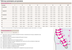 Комбинированный рукав лечебный компрессионный mediven harmony с наплечником и ремнем, широкий, 2 к.к