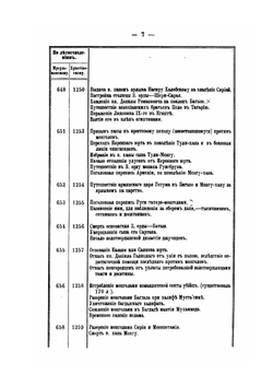 Хронология событий в ходе борьбы России с татаро-монголами | В.П. Череванский