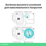 Wi-Fi адаптер TP-Link Archer T2U Plus