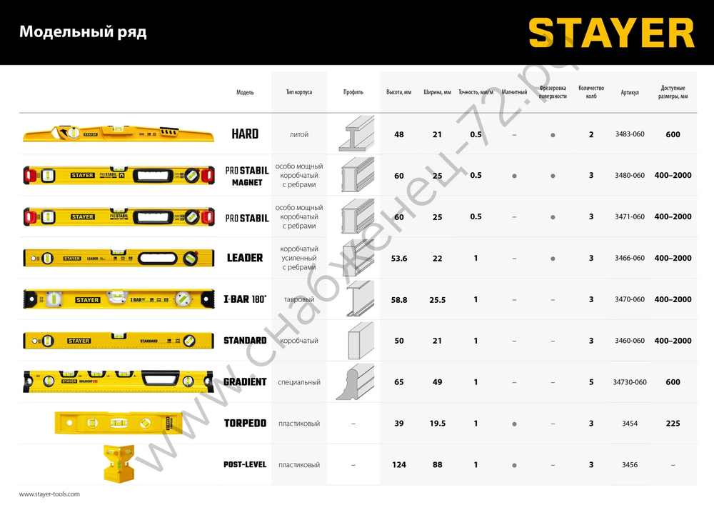 STAYER PRO STABIL, 2000 мм, усиленный профиль, уровень с поворотным глазком, Professional (3471-200)