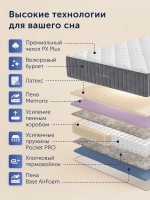 Матрас BuyBeauty, 28 см, жесткость выше средней, пружины, латекс, memorix