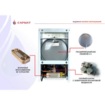 Комплект настенный Сармат T-24 ONE WIFI ERCO + термобокc + коаксиальная труба