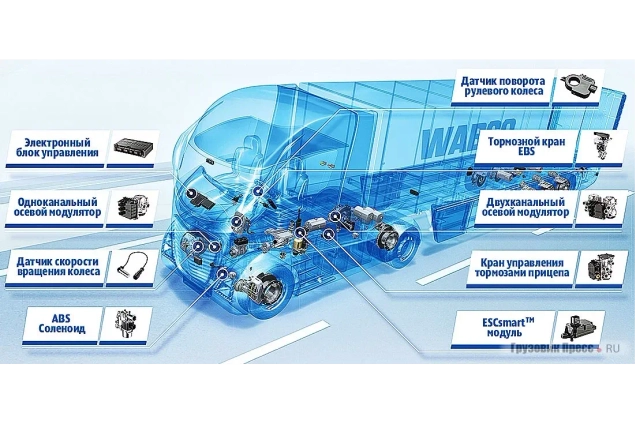 РЕМОНТ ГРУЗОВЫХ АВТОМОБИЛЕЙ