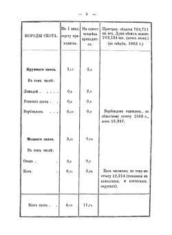 Материалы для географии и статистики России, собранные офицерами Генерального Штаба. Область сибирских киргизов Часть 2 |  Сборник