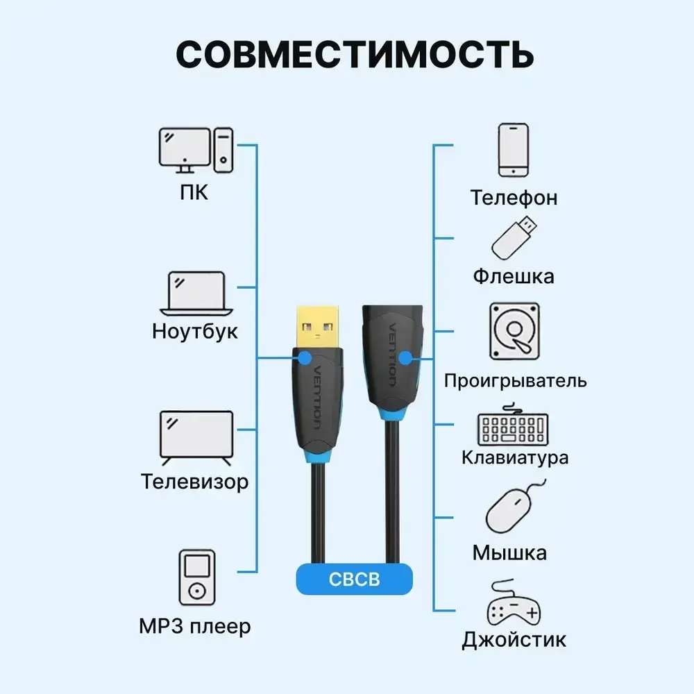 Кабель удлинитель USB 2.0 AM/AF для компьютера, Vention провод юсб для ноутбука и телевизора, переходник 2 метра арт. CBCBH