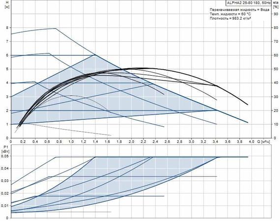 Grundfos ALPHA2 25-80 OLD