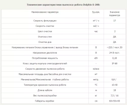 Робот-пылесос для бассейна до 12м - дно/стены/ватерлиния - S200 - Dolphin, Израиль