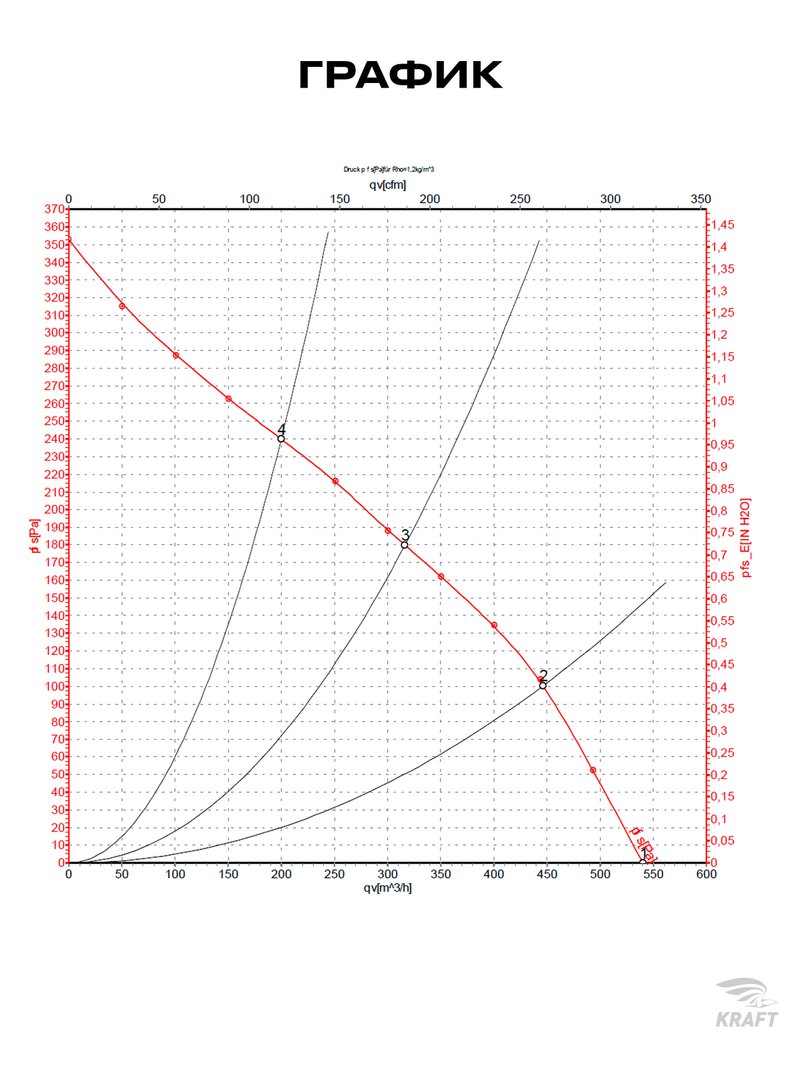 Вентилятор канальный ВКК-125 E