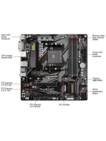 Материнская плата GIGABYTE