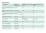 Нефтесинтез Dynamic Hi-Tech PAO JP 0W30 SN+/GF-5 4л. синт.