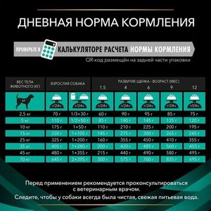 Сухой корм для собак Pro Plan Veterinary Diets EN при расстройствах пищеварения