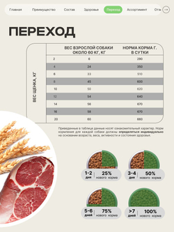Корм сухой для щенков породы Кане корсо, премиум полнорационный комплекс, с ягненком, 2,5 кг, QUATTRO