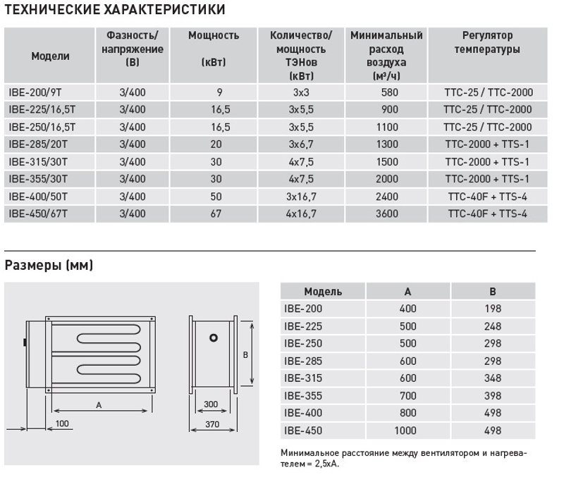 Электрический канальный нагреватель Soler Palau IBE-225/16,5T