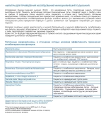 Фильтры антибактериальные GVS Vyaire 100 шт