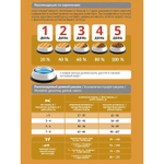 Сухой корм ProBalance Adult Immuno Protection с курицей и индейкой, для кошек, 400 г.