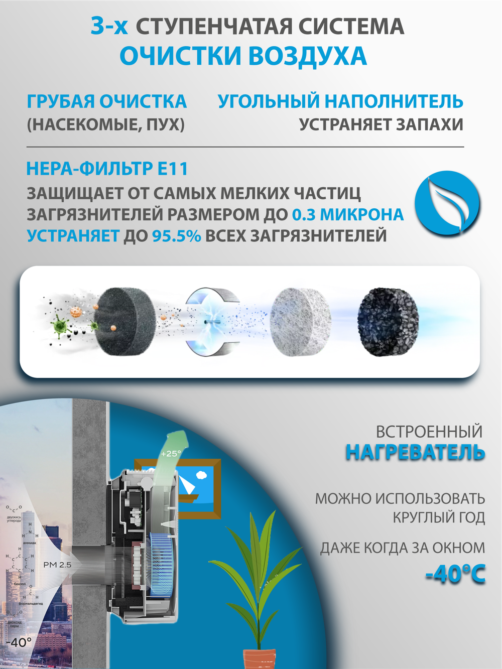 Приточный очиститель воздуха Tion 4S Base