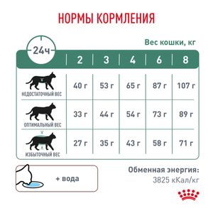 Сухой корм Royal Canin Diabetic для взрослых кошек при сахарном диабете